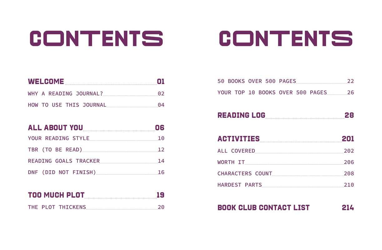 A Reading Journal: Too Much Plot by Sweet  Hearts Press: Paperback; 224 pages / English